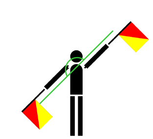 Position of the two flags for the letter L.