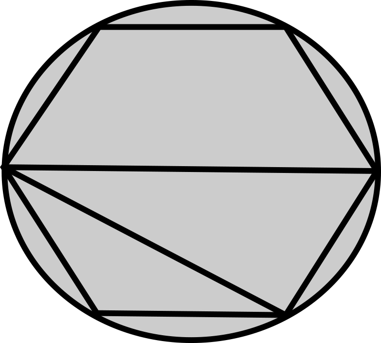 A hexagon with a circle passing through its vertices. From one vertex, two straight lines are drawn inside the hexagon joining it to two other vertices that are side by side.