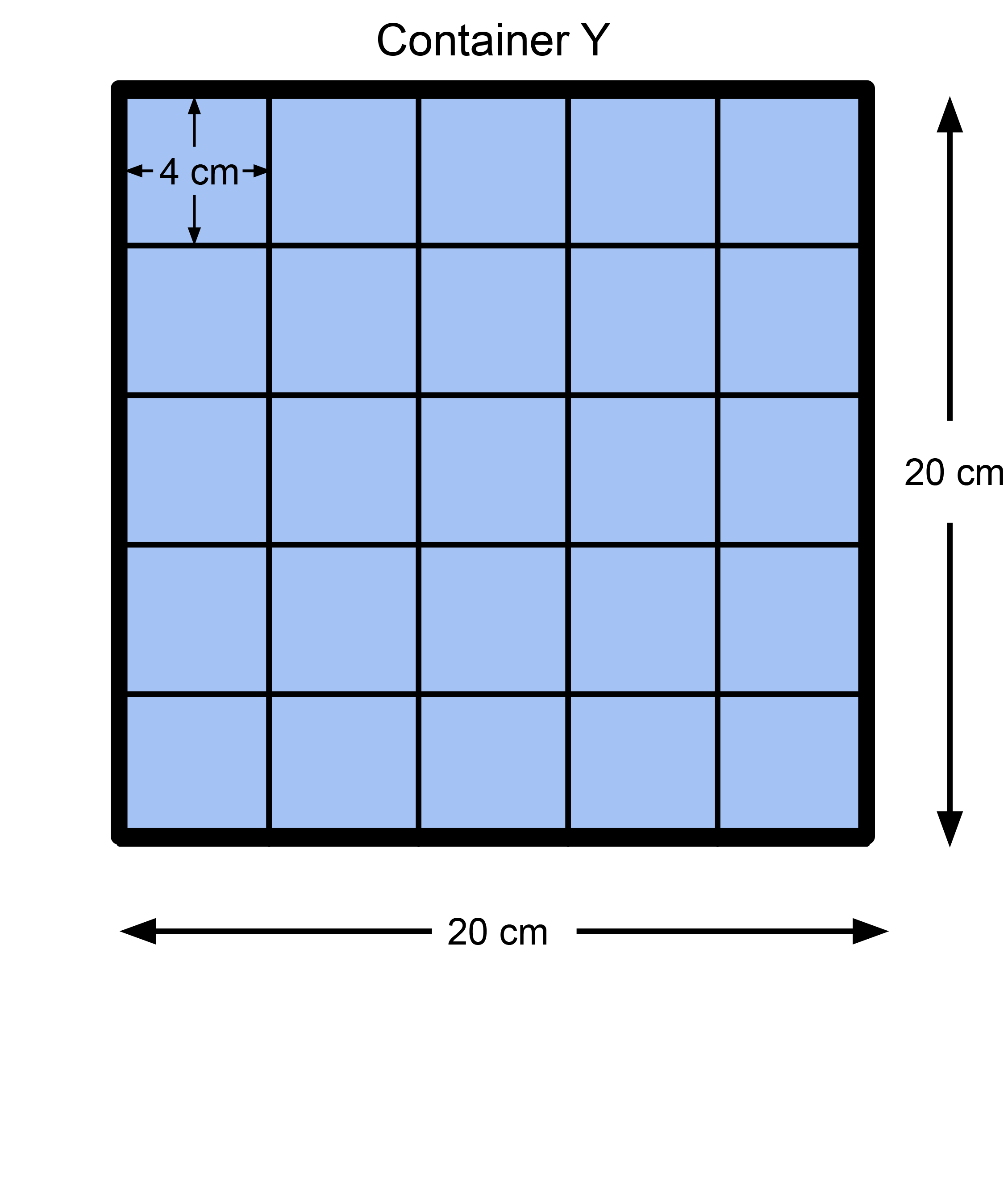 The rectangular base of Container Y with length 20 centimetres and width 20 centimetres. A five by five grid of squares of side length 4 centimetres exactly covers the base.