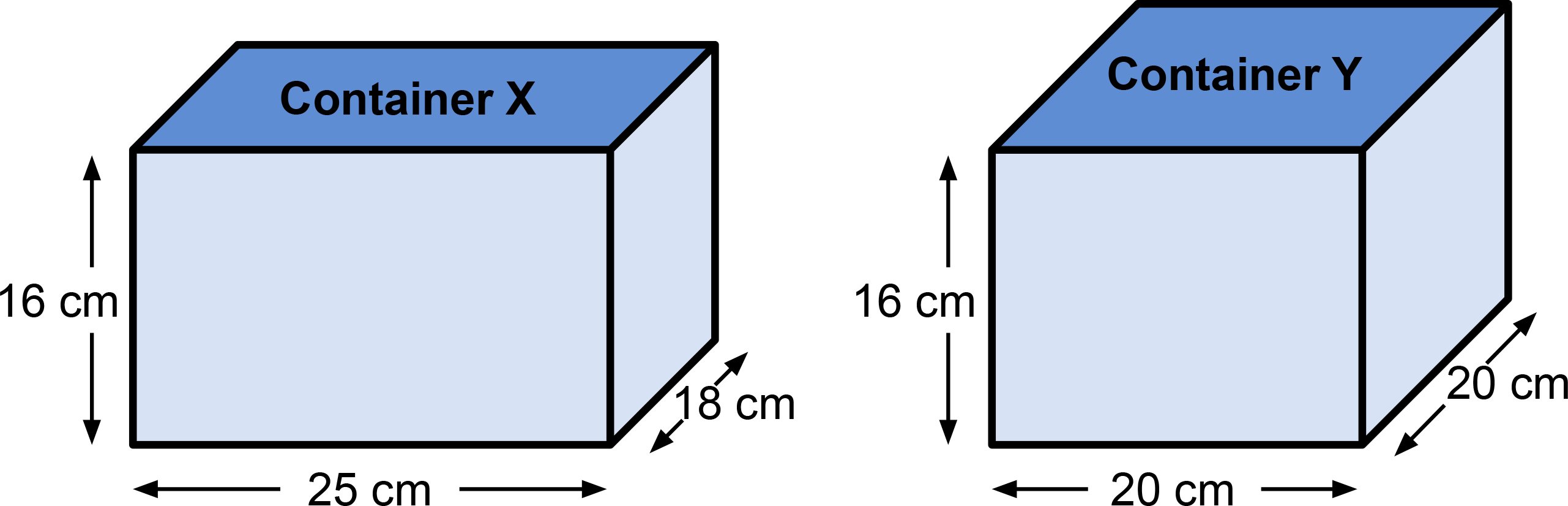 Container X is a rectangular box with length 25 centimetres, width 18 centimetres, and height 16 centimetres. Container Y is a rectangular box with length 20 centimetres, width 20 centimetres, and height 16 centimetres.