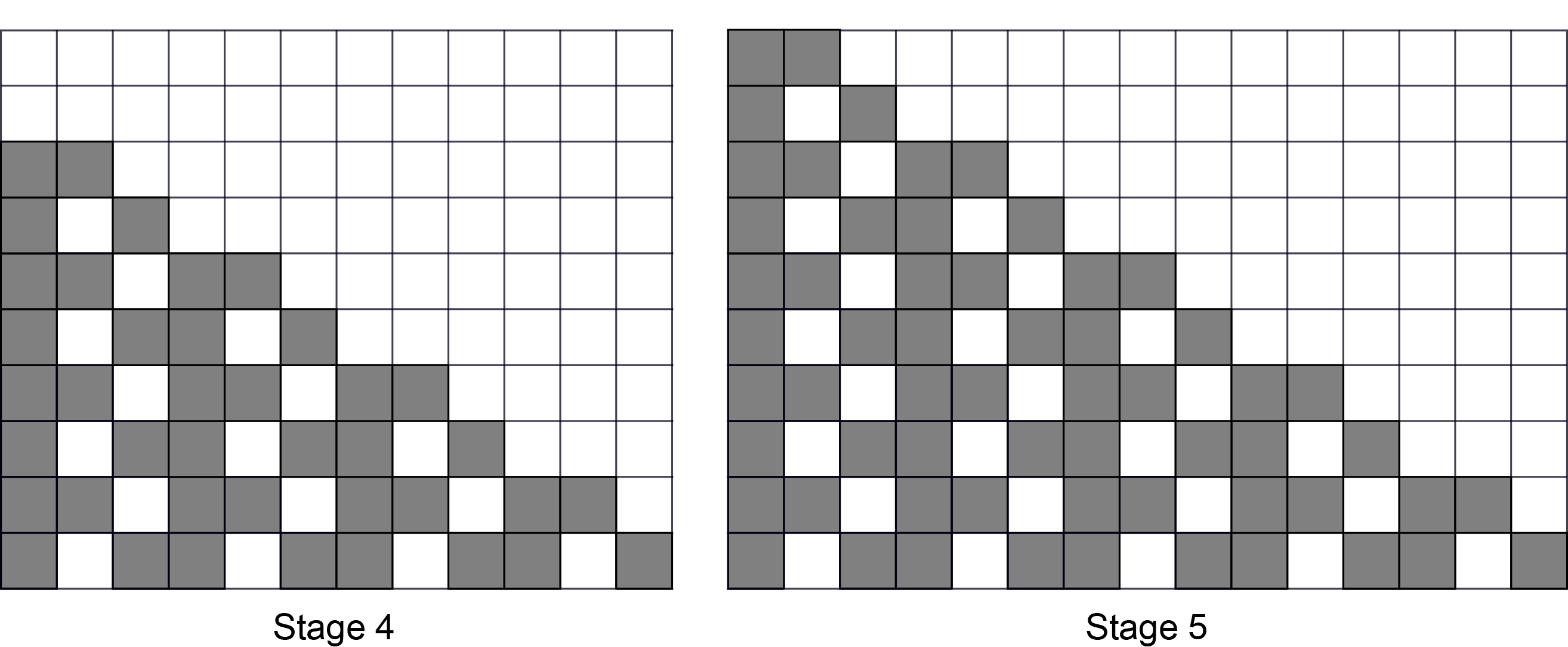 Stage 4 is formed by placing four additional copies of the original pattern immediately to the left of the Stage 3 pattern along the bottom of the larger grid.  These four additional copies are stacked one on top of the other. Stage 5 is formed by placing five additional copies of the original pattern immediately to the left of the Stage 4 pattern along the bottom of the larger grid.  These five additional copies are stacked one on top of the other.