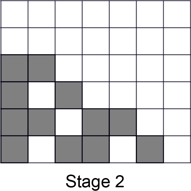 Stage 2 is formed by placing two additional copies of the original pattern immediately to the left of the Stage 1 pattern along the bottom of the larger grid.  These two additional copies are stacked one on top of the other.