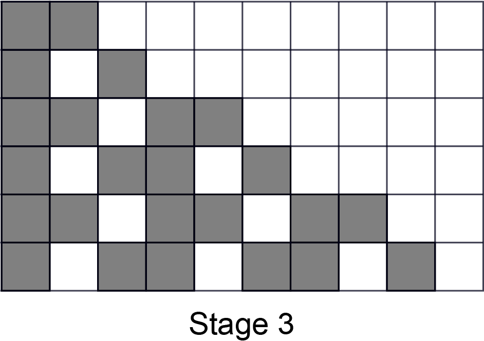 Stage 3 is formed by placing three additional copies of the original pattern immediately to the left of the Stage 2 pattern along the bottom of the larger grid. These three additional copies are stacked one on top of the other.