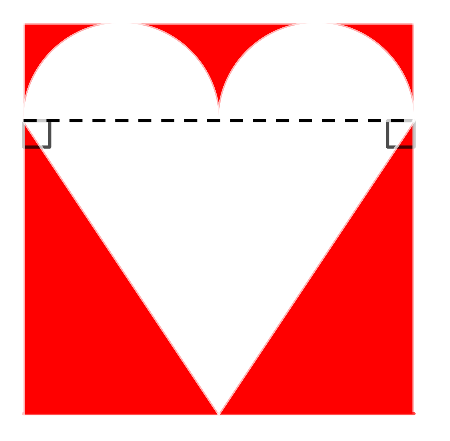 A red square with a white heart-shaped region in its interior. A dashed horizontal line runs the width of the heart which is the same as the width of the square. The line decomposes the heart into two semi-circles lying side by side and a triangle. The top of the semi-circles touch the top edge of the square, and the bottom vertex of the triangle touches the middle of the bottom edge of the square.