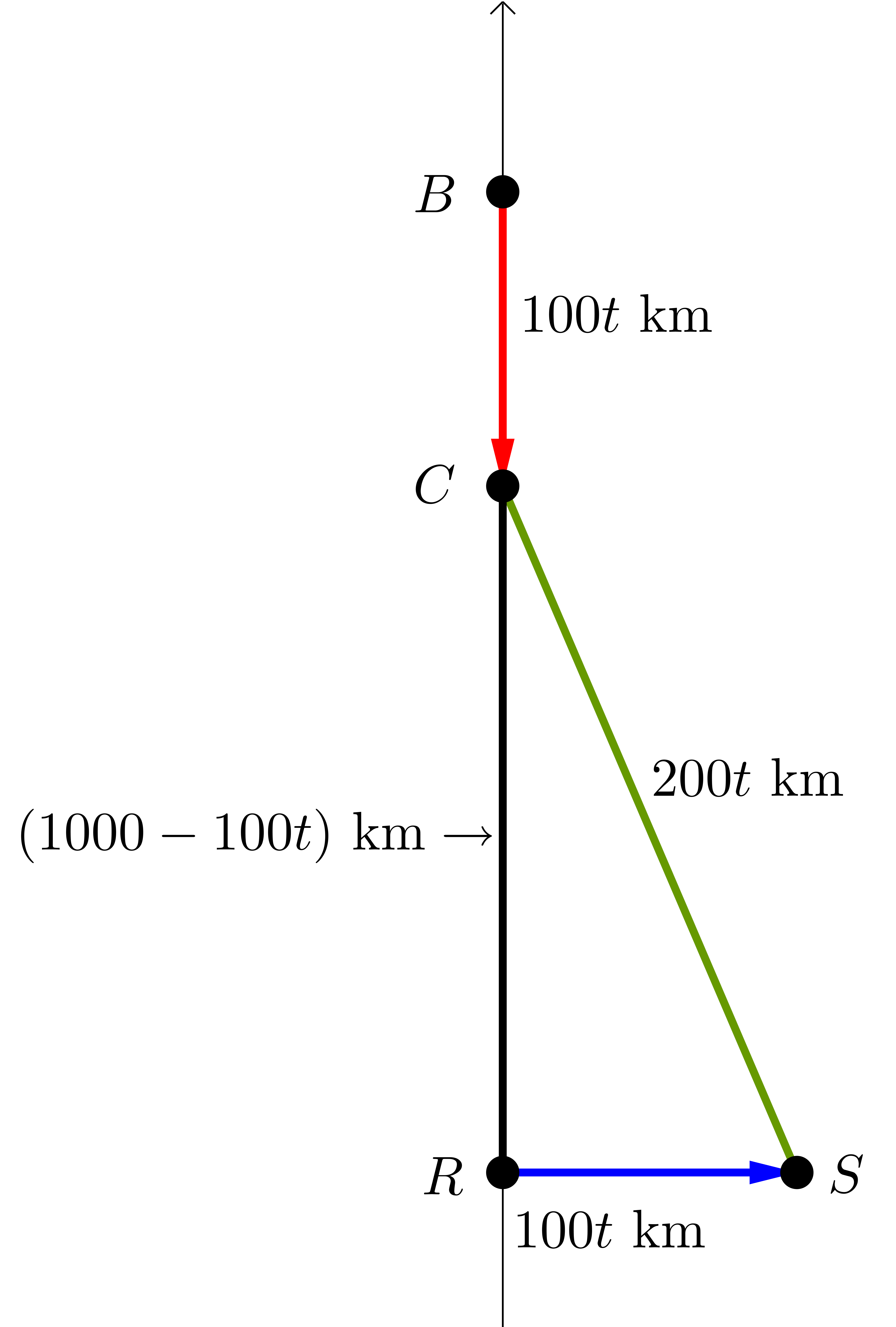 Points B, C, and R are plotted on a vertical axis. Point S is east of point R.