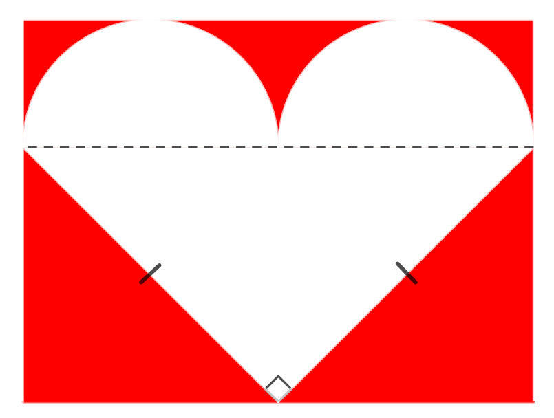 The red rectangle with a white heart-shaped region in its interior. The top of the semi-circles touch the top edge of the rectangle, and the bottom vertex of the triangle touches the bottom edge of the rectangle. There is a right angle at this bottom vertex where the equal sides of the triangle meet. A dashed horizontal line marks the hypotenuse of the triangle.