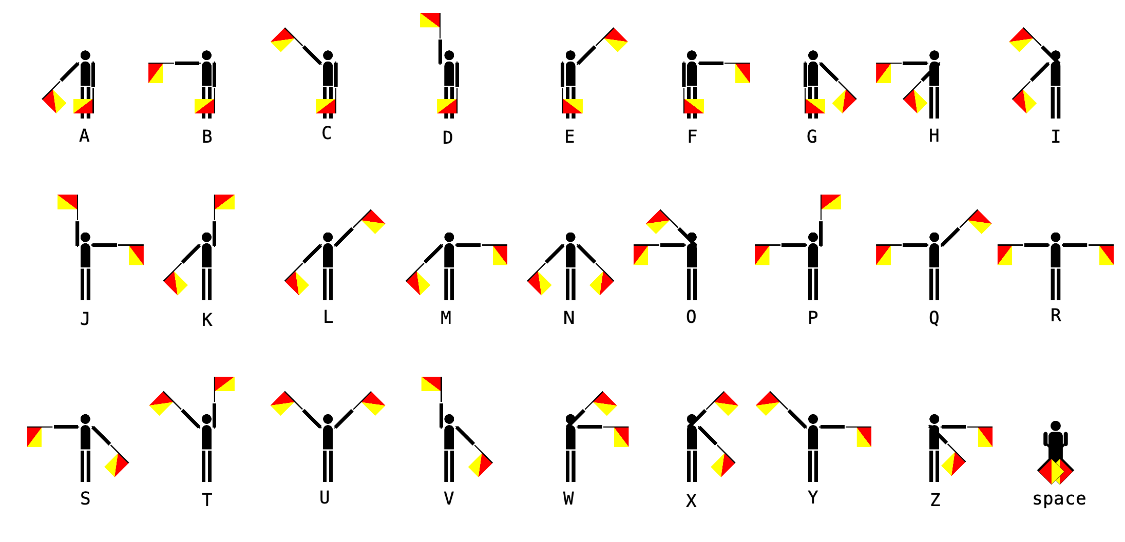 Twenty seven flag positions, one for each of the letters from A to Z and one for a space, as given in the table.
