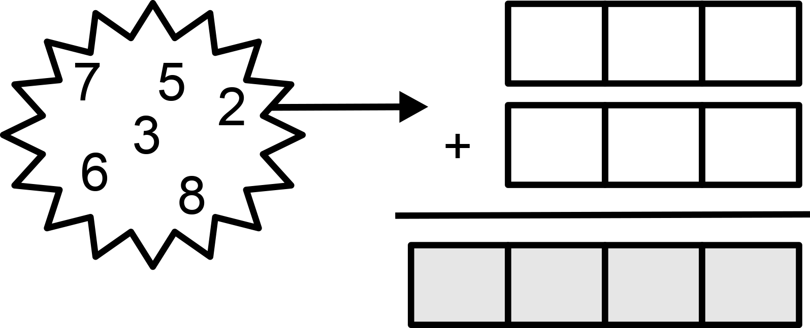 The numbers are 2, 3, 5, 6, 7, and 8. Six white boxes represent the digits of two three-digit numbers. The two three-digit numbers are added and the sum is a four-digit number.