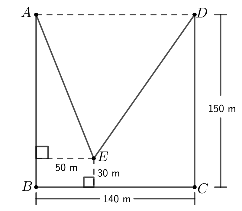 Side B C has length 140 metres and side C D has length 150 metres. Point E is in the interior of rectangle A B C D. A line is drawn perpendicular to side B C through E indicating the distance from B C to E and similarly for the distance from A B to E.
