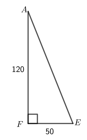 Triangle A F E has a right angle at F. The length of side A F is 120 and the length of side E F is 50.