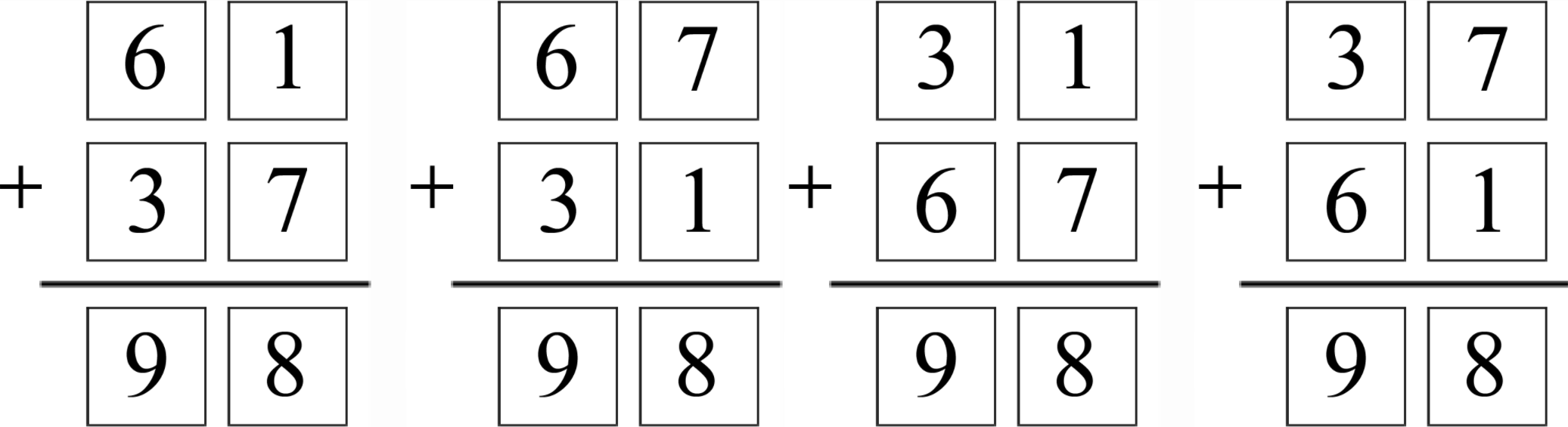 The digits are placed in the boxes in four different ways. This gives four addition problems: 61 plus 37, 67 plus 31, 31 plus 67, and 37 plus 61. The result of each addition problem is 98.