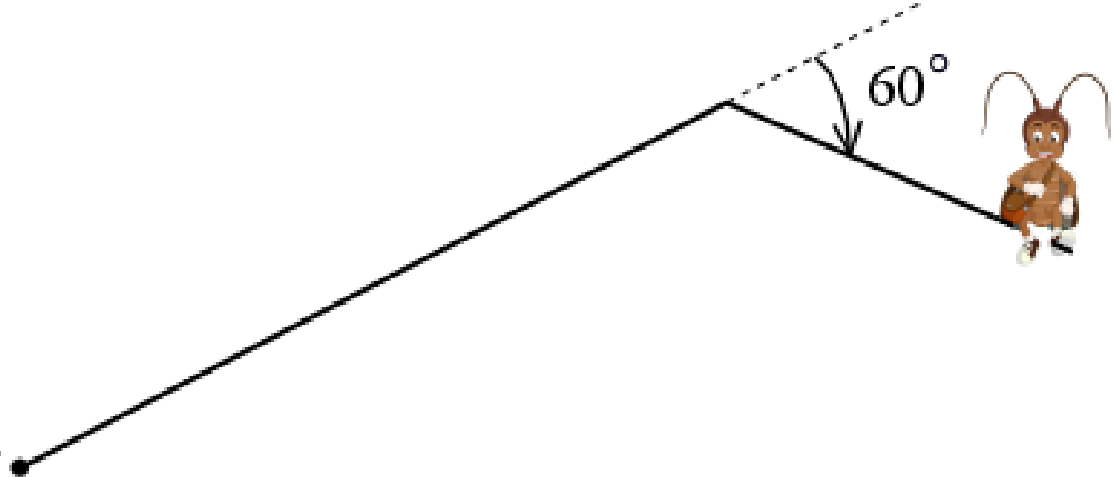 A line segment directed up and to the right begins as a solid line then changes to a dotted line. At the point where the line changes, another shorter line segment extends down and to the right. A rounded arrow points from the dotted line to the shorter line segment with a 60 degree angle marked between them. A sprite sits on the end of this shorter line segment.