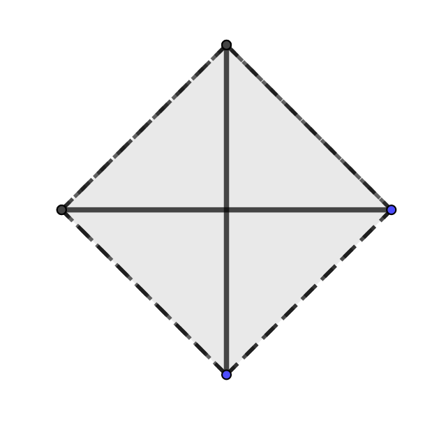 A square with dashed lines for its sides and that looks like a kite. Its diagonals are horizontal and vertical lines that divide the square into four identical triangles that meet at the centre.