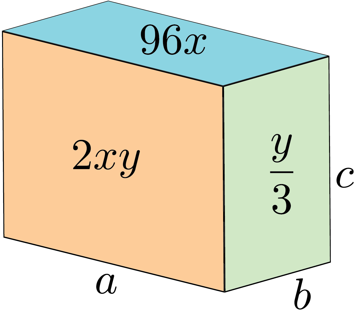 A rectangular prism with three visible faces. The front face of the prism has area 2xy and its bottom edge has length a. The side face of the prism has area y over 3, its bottom edge has width b and its height is c. The top face has area 96x.