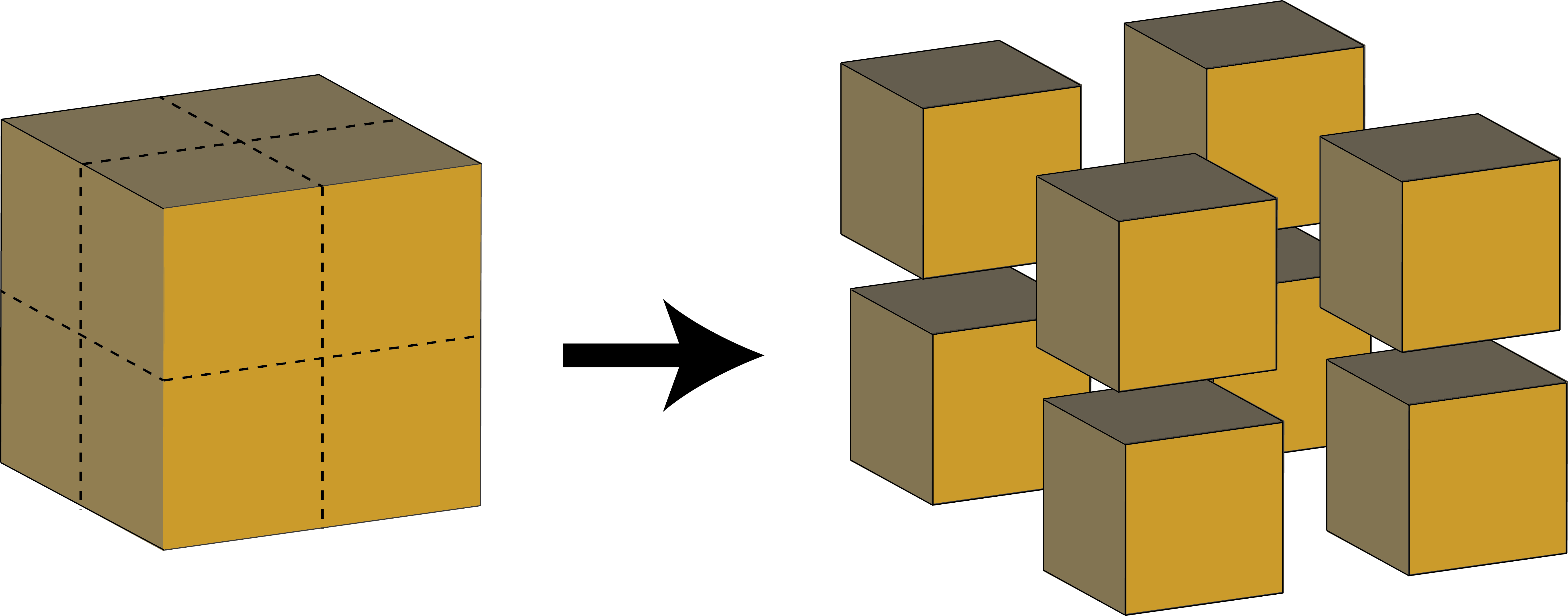 A horizontal cut divides the original cube into a top half and a bottom half. Two perpendicular vertical cuts then divide each half into four identical cubes.