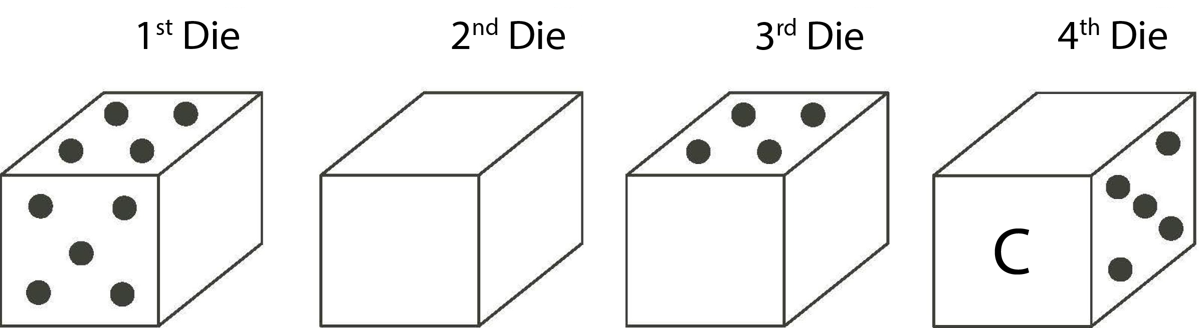The four dice are labelled first die, second die, third die, and forth die.