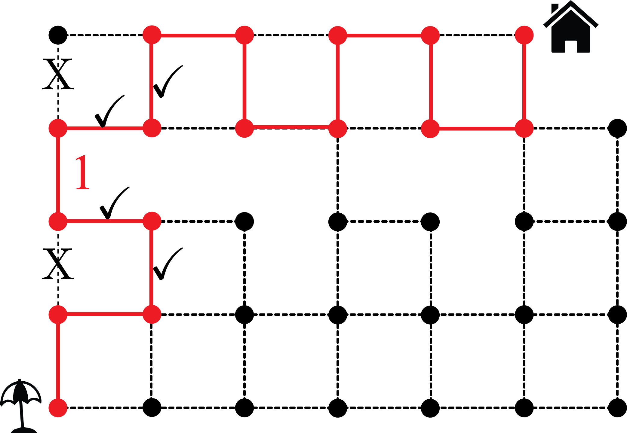 A path from the beach to the house made up of a sequence of line segments in the grid is highlighted. The path passes through line segment 1.