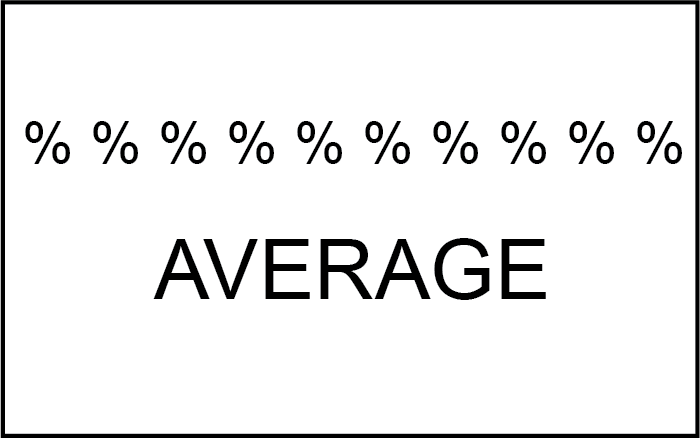 Ten percent signs are placed in a row above the word average.