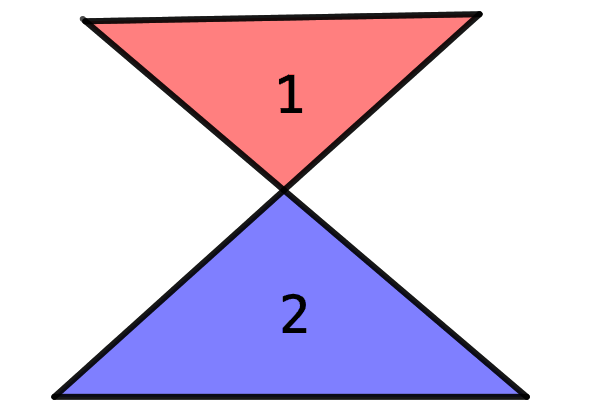 Two lines cross to form an X. A third line joins the top two points of the X forming a triangle. A fourth line joins the bottom two points of the X forming another triangle. The two triangles are labelled 1 and 2.