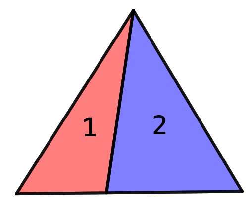 Three lines form a triangle. A fourth line goes from the top vertex of the triangle to the base dividing this triangle into two smaller triangles. The two smaller triangles are labelled 1 and 2.