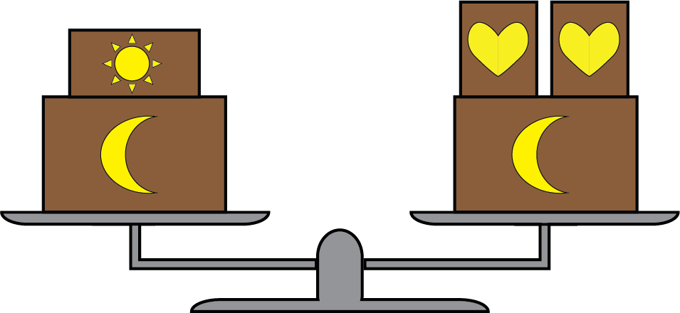 A balanced scale has a box with a moon stamp along with a box with a sun stamp on the left side, and two boxes with a heart stamp along with one box with a moon stamp on the right side.