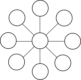 Four intersecting lines form an eight-pointed asterisk. A circle is placed in the middle where the lines intersect, and eight circles are placed around it, with one at the end of each of the eight points of the asterisk.