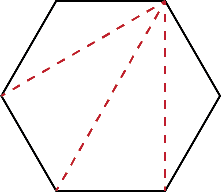 A hexagon with three dashed lines inside. The lines start at one vertex and end at three different vertices on the opposite side of the hexagon.
