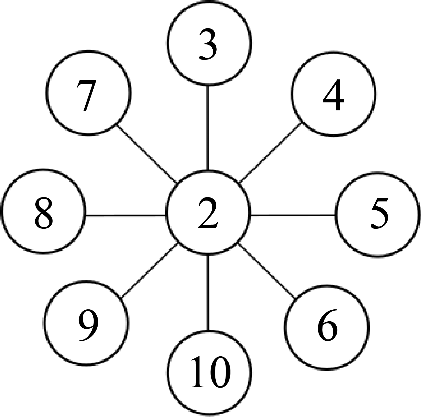 2 is the middle number. The pairs of numbers placed on the same line are 3 and 10, 4 and 9, 5 and 8, 6 and 7.