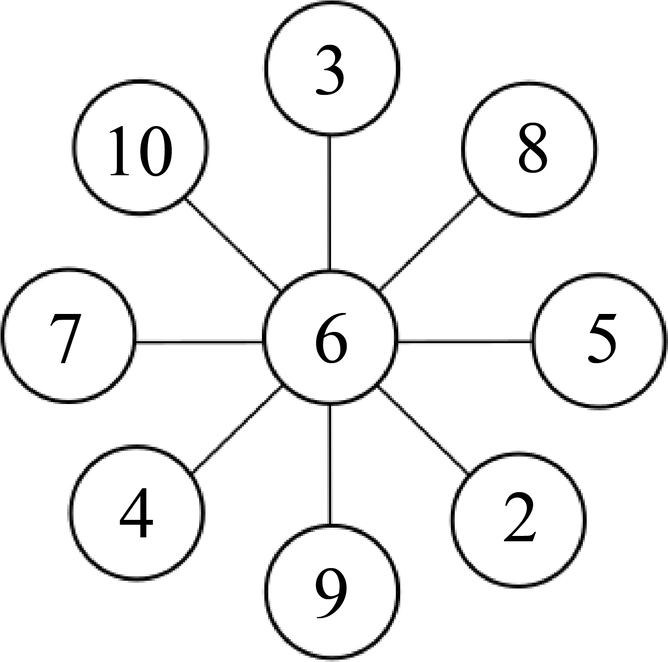 6 is the middle number. The pairs of numbers placed on the same line are 2 and 10, 3 and 9, 4 and 8, 5 and 7.