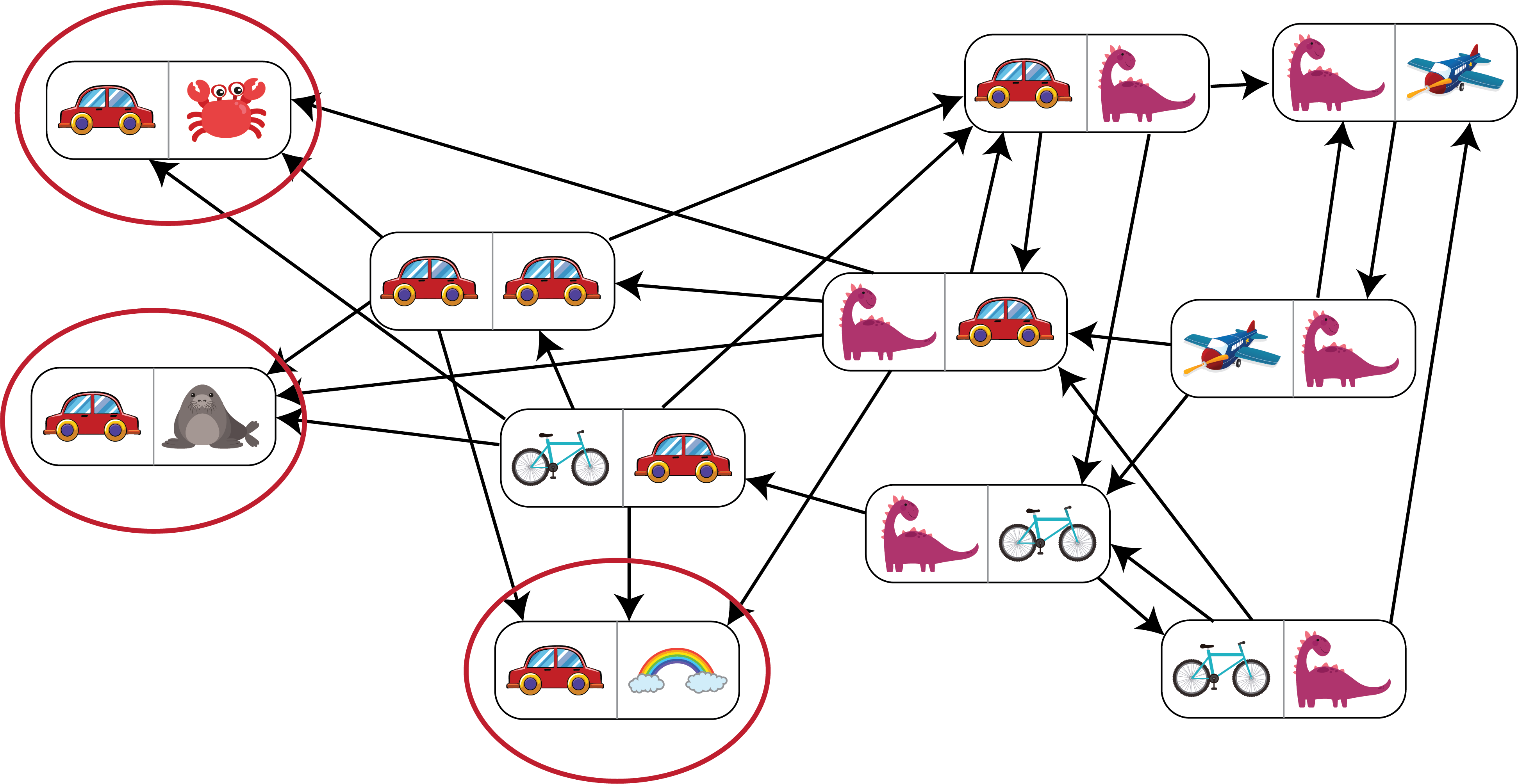 The circled cards are Car/Crab, Car/Walrus,
and Car/Rainbow.