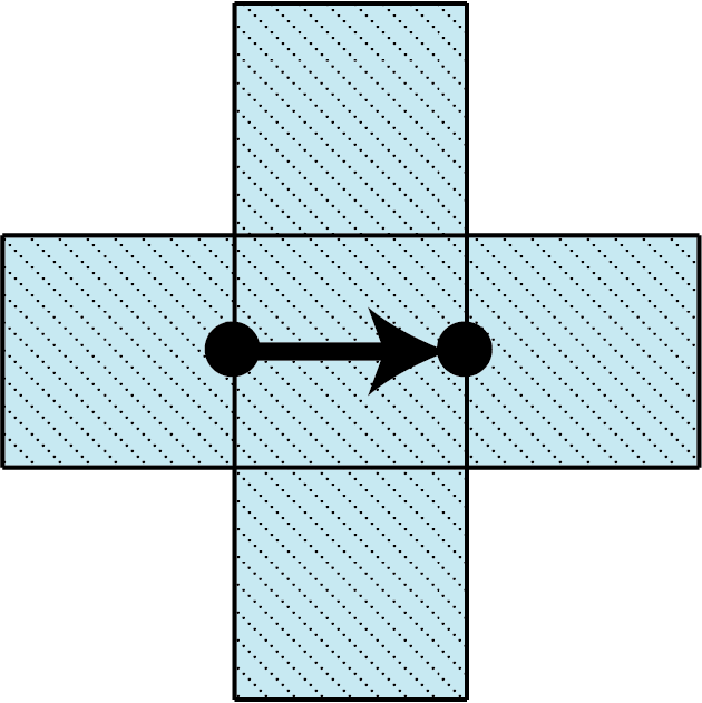 A row of three squares intersects a column of
  three squares forming a plus sign. A straight arrow points from the left
  edge of the middle square to the right edge.