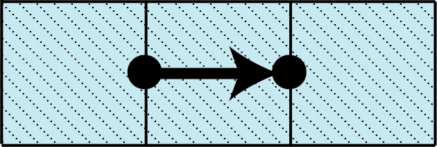 A row of three squares. A straight arrow points from the
    left edge of the middle square to the right edge.