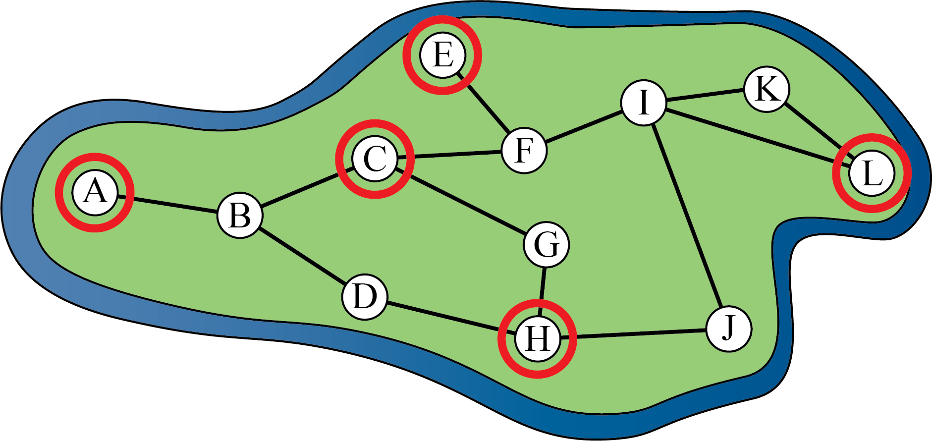 Towns
A, C, E, H and L are circled.