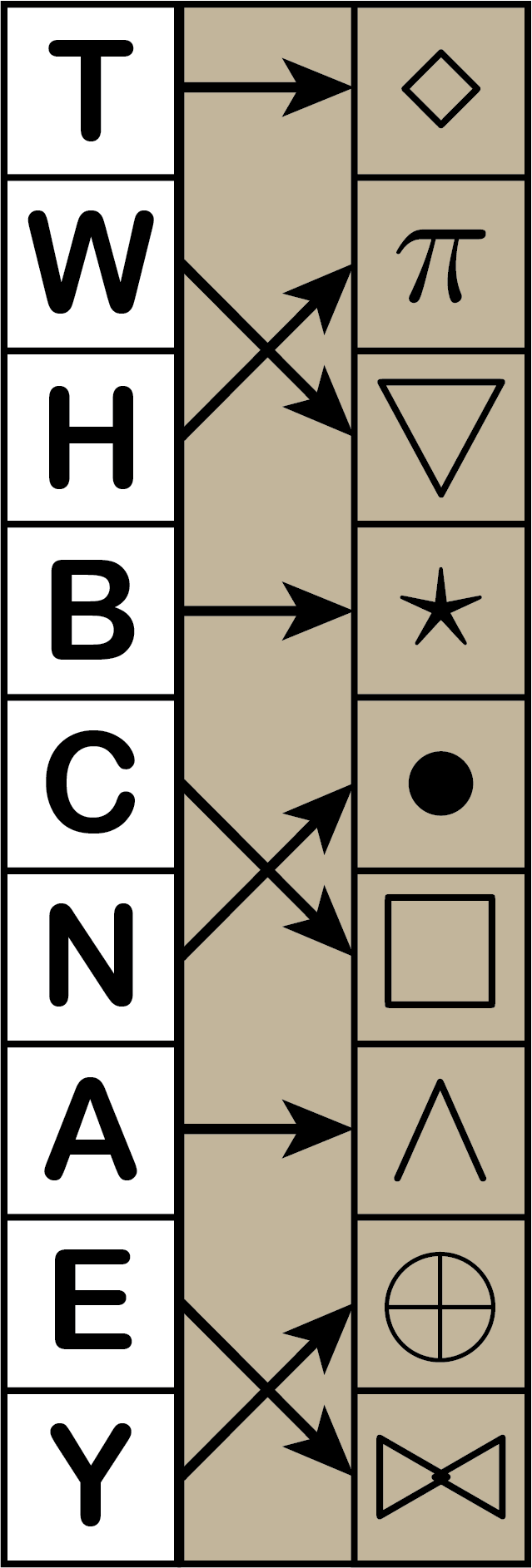 The order of the letters on the left strip is T, W, H, B, C,
    N, A, E, Y.