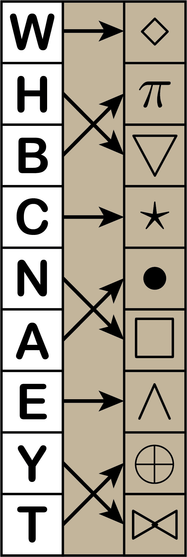 The order of the letters on the left strip is W, H, B, C, N,
    A, E, Y, T.