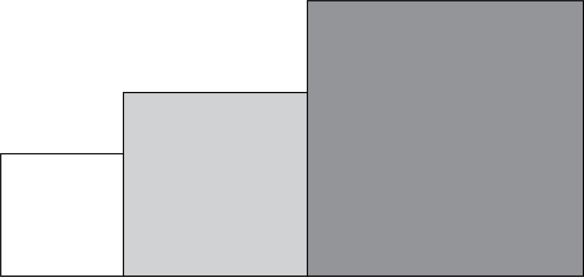 Three squares of different sizes all share a vertex A as
follows. The largest square AHJK has point B on side AH, point D on
adjacent side AK, and point C in its interior forming the smallest
square ABCD. It also has point E on side AH (between B and H), point G
on side AK (between D and K), and point F in its integer forming the
middle square AEFG. The L-shaped region inside the middle square that is
not covered by the smallest square is shaded.
