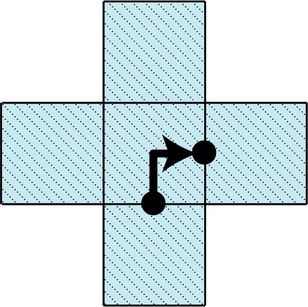 A row of three squares intersects a column of three squares
    forming a plus sign. A bent arrow points from the bottom edge of the
    middle square to the right edge.