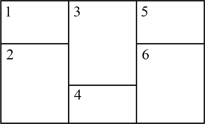 A rectangle contains six regions labelled 1 through 6. Two
vertical lines divide the rectangle into three strips. The leftmost
strip is divided by a horizontal line near the top of the strip. The
smaller top region is 1 and the larger bottom region is 2. The middle
strip is divided by a horizontal line near the bottom of the strip. The
larger top region is 3 and the smaller bottom region is 4. The rightmost
strip is divided by a horizontal line near the top of the strip. The
smaller top region is 5 and the larger bottom region is 6.